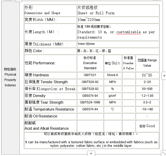 Placa de Goma de silicona