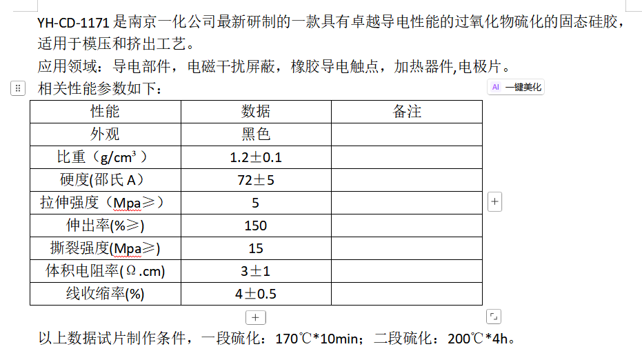 Materias primas de caucho de silicona