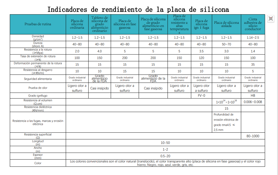 Película de silicona de grado alimenticio resistente a altas temperaturas placa de silicona resistente a la abrasión película de silicona